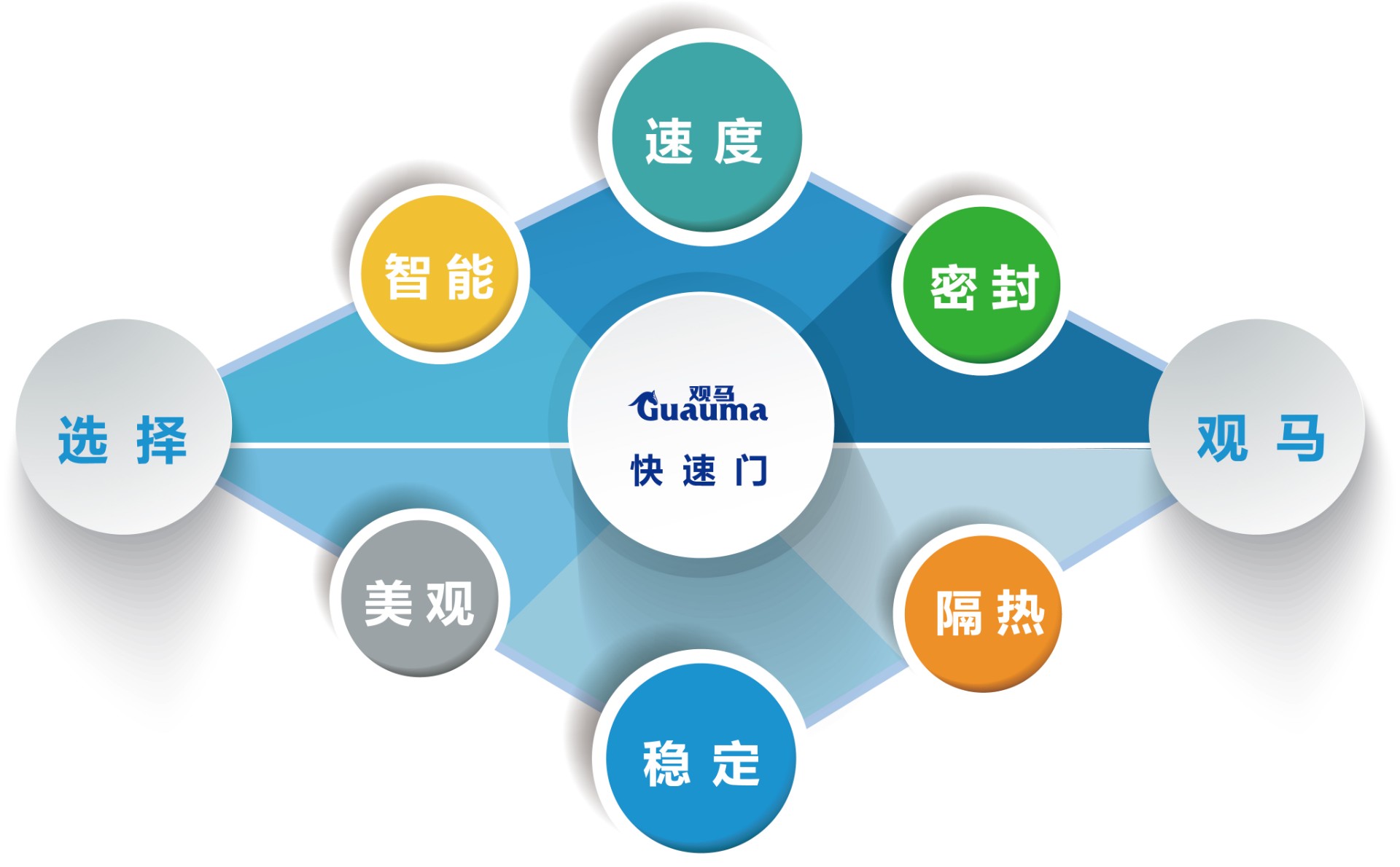 加工工藝精進(jìn)，注重產(chǎn)品細(xì)節(jié)！